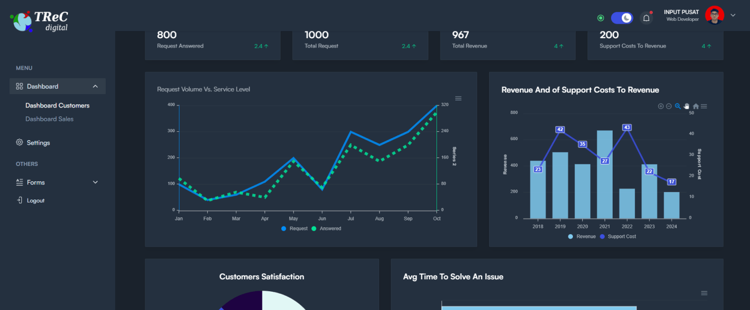 Datahub